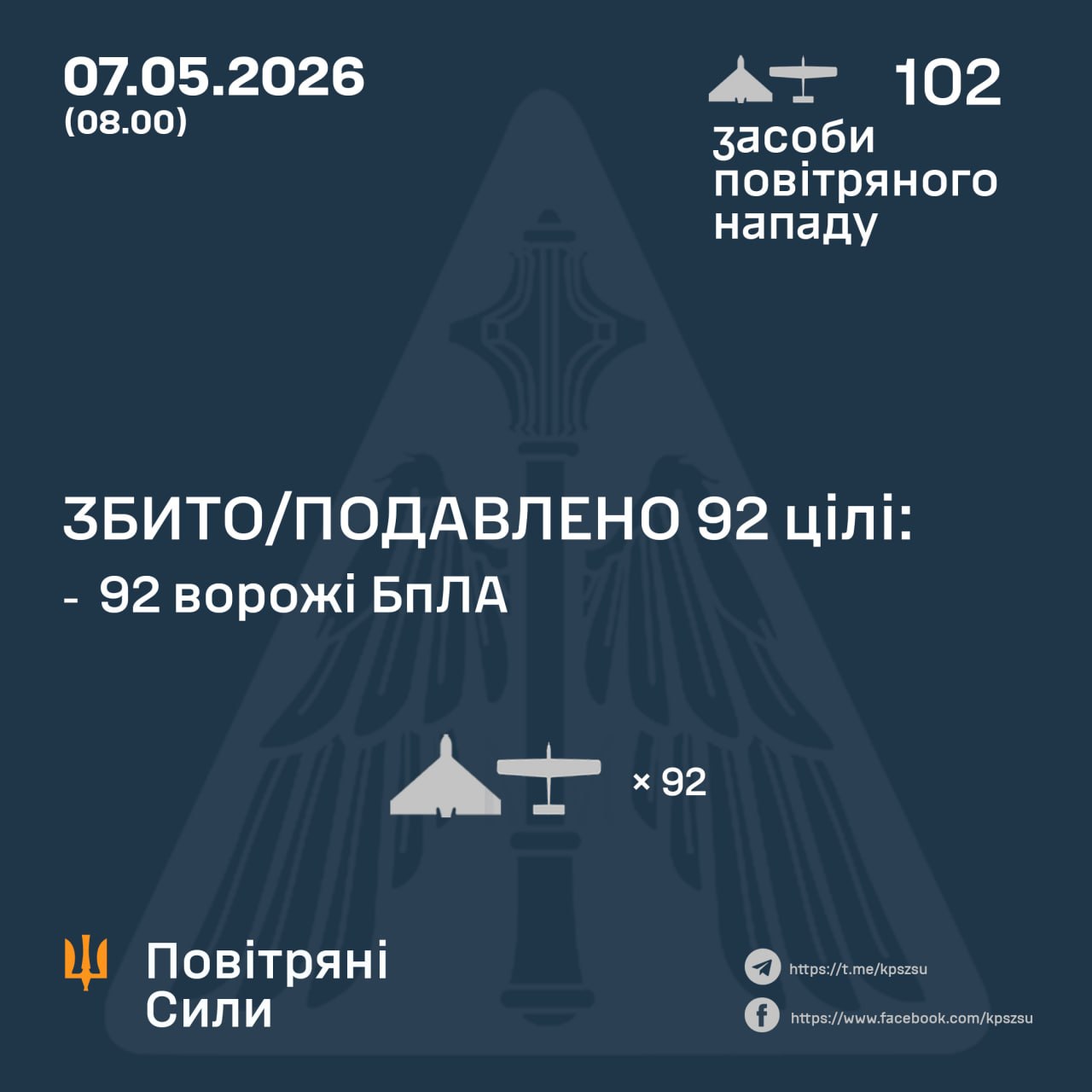 атака на Україну 7 травня 2026 року